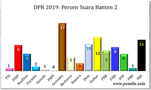 Banten
